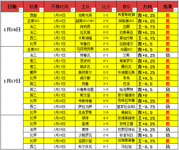 时光流转,她的风华依,瓦尔加晒新,博鱼体育官网,博鱼体育app,博鱼体育APP下载