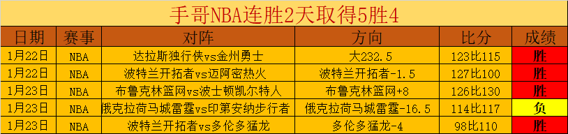 轮激战,哈萨征服,吉达联,博鱼体育官网,博鱼体育app,博鱼体育APP下载