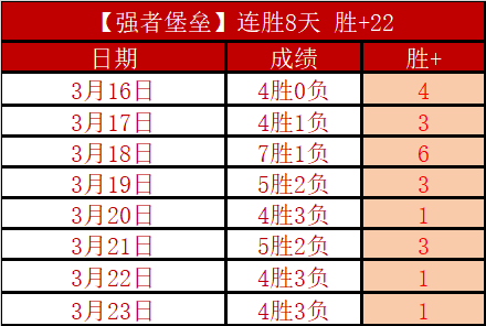诺瑞斯半程,领先约堡公,开赛,博鱼体育官网,博鱼体育app,博鱼体育APP下载