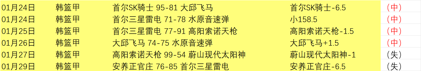 大乐透期号,专家推荐,质合分析前,博鱼体育官网,博鱼体育app,博鱼体育APP下载