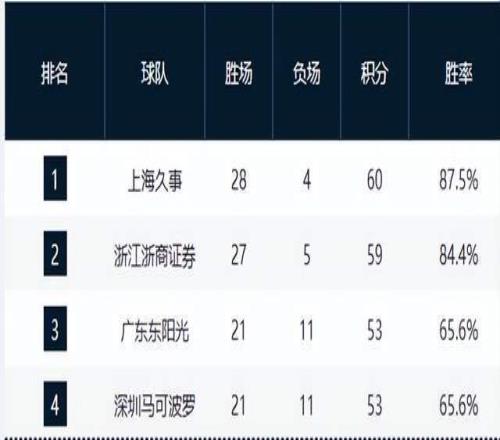 吉马良斯与,加布里埃尔,半场染黄,博鱼体育官网,博鱼体育app,博鱼体育APP下载