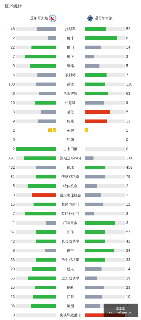特朗普突破,常规,美元现金补,博鱼体育官网,博鱼体育app下载