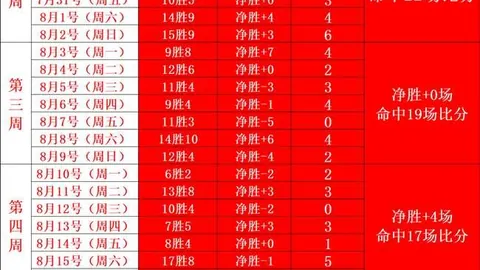 欧盟股市攀升：美联储加息预期减弱引发关注